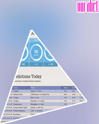 Norabet todays predictions
