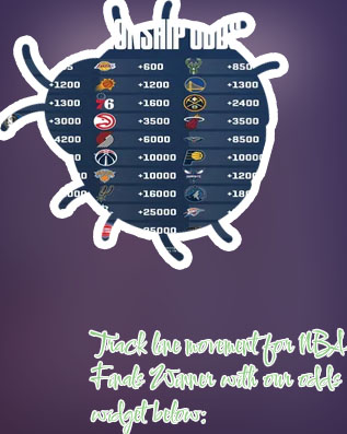 Odds to win nba title