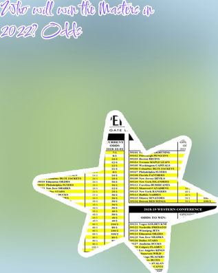 Top odds to win masters