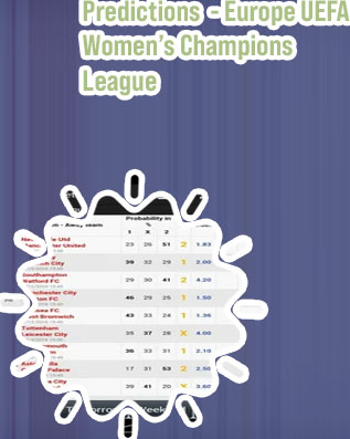 Uefa predictions forebet